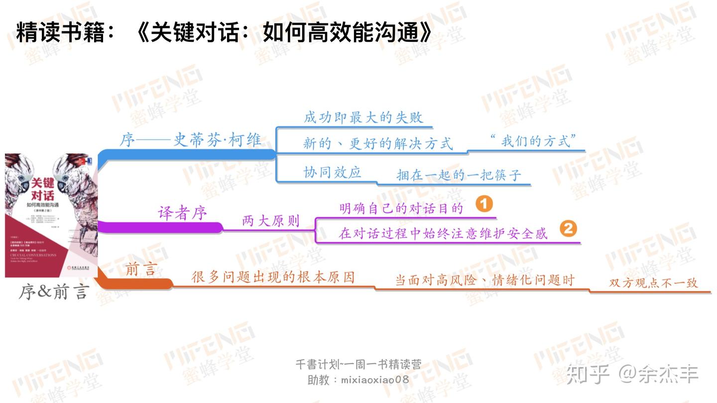12张思维导图读懂《关键对话》 - 知乎