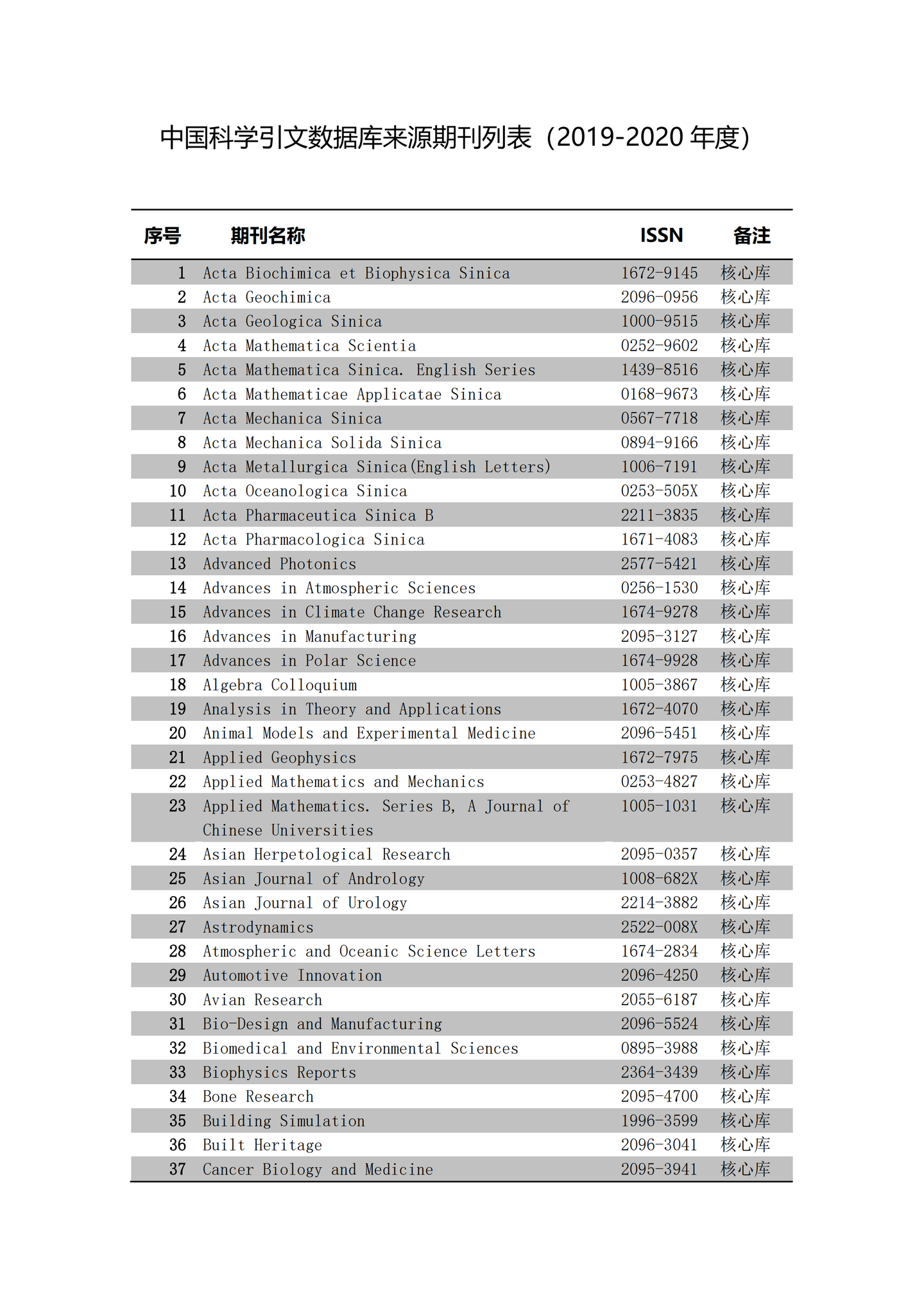 CSCD2019-2020中国科学引文数据库来源
