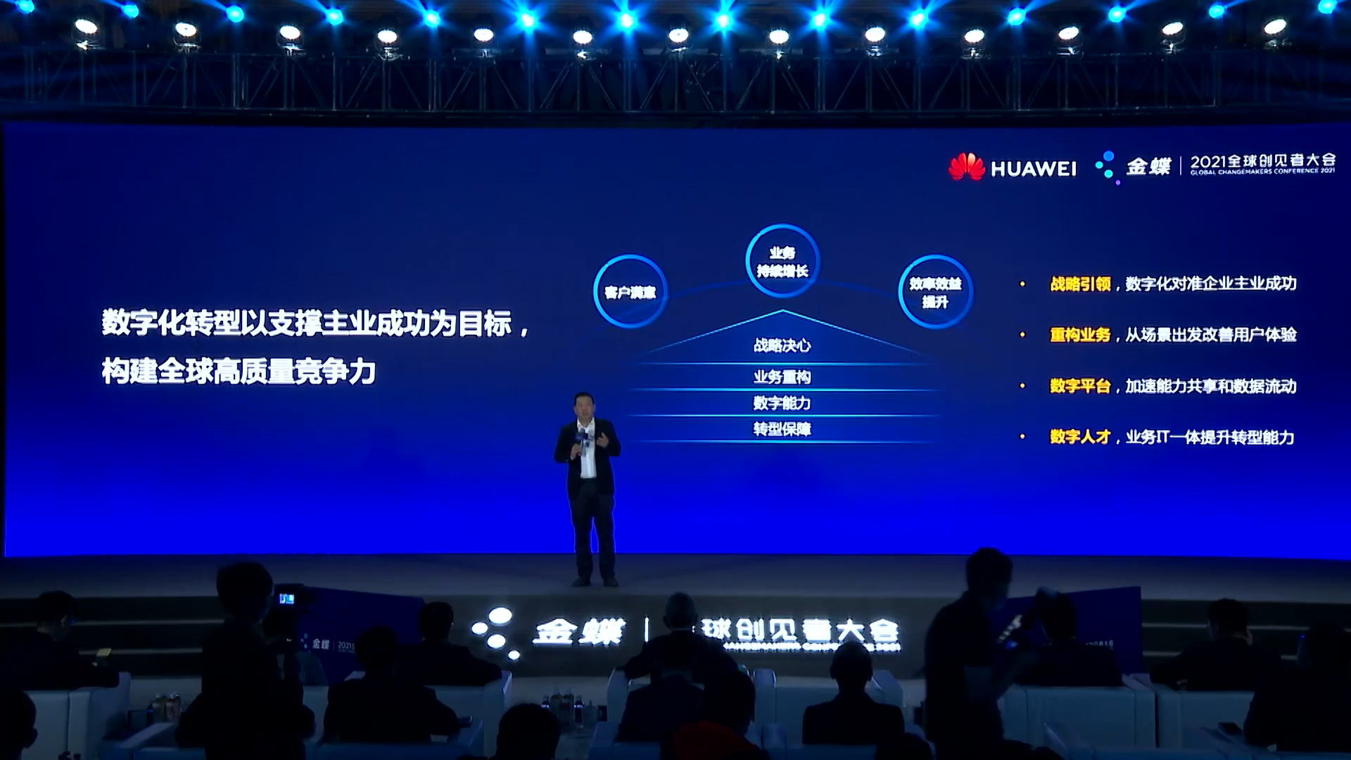 01数字化转型以支撑主业成功为目标