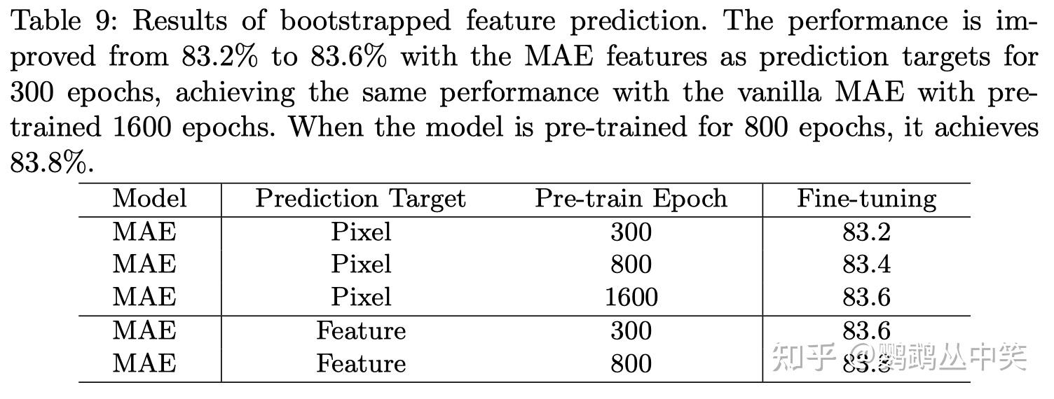 (2022 ECCV) BootMAE Bootstrapped Masked Autoencoders for Vision BERT