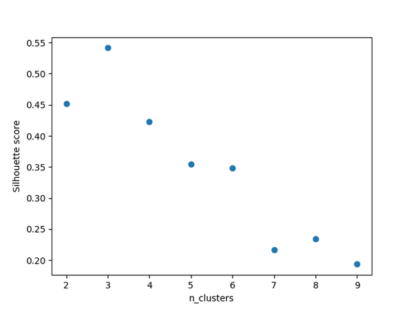 pycrostates：脑电微状态分析的Python工具包 - 知乎