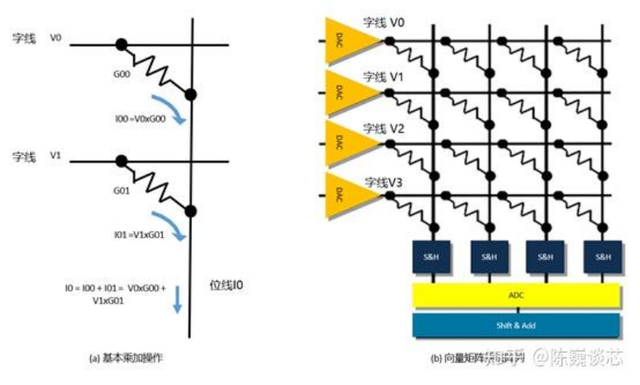 疆亘观察|下一代AI算力革命的潜在机遇:RRAM存算一体 - 知乎