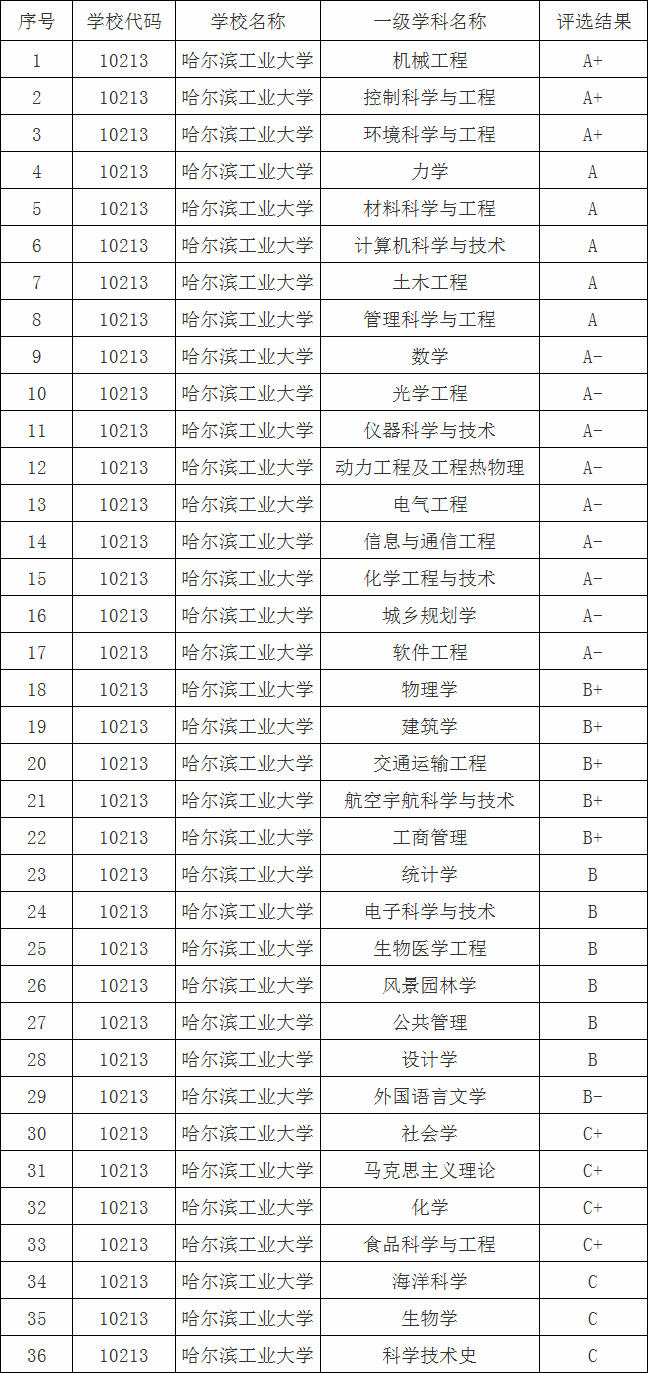 哈尔滨袁克夫资料图片