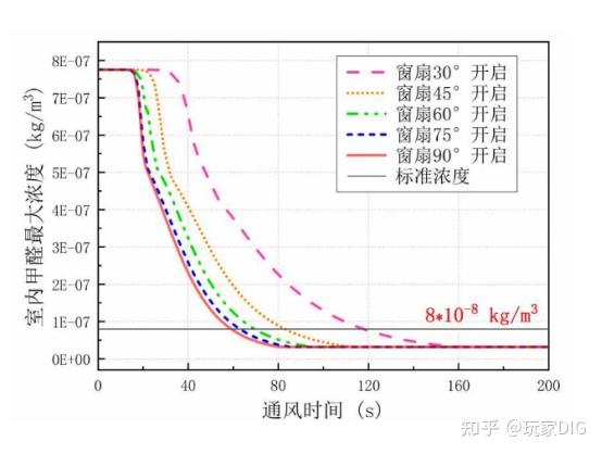 空气净化器能除甲醛吗?新屋除醛如何选?从业者自费2万实测揭秘!深度测评专业级空气净化器!2026年空气净化器推荐!新屋除醛如何选?一文解答!