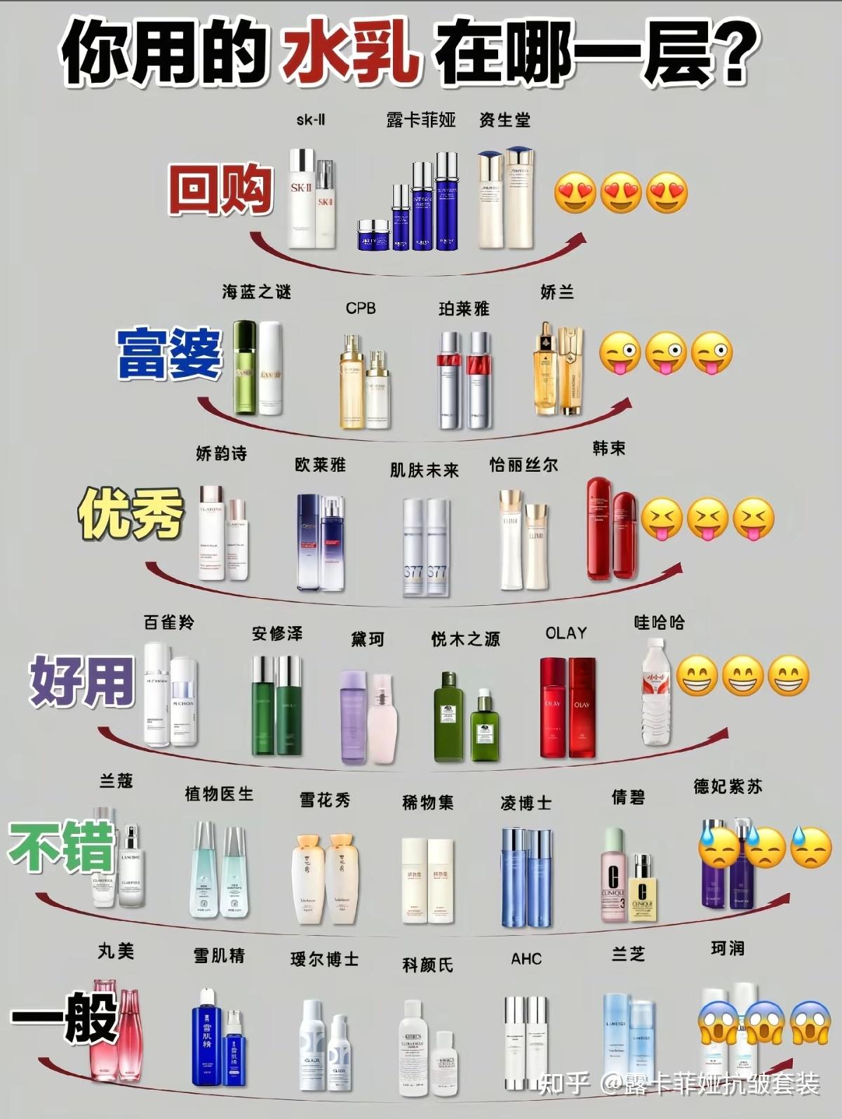 抗皱护肤品排行榜前十名!2025年抗皱好的护肤品推荐,高口碑抗皱产品汇总! - 知乎