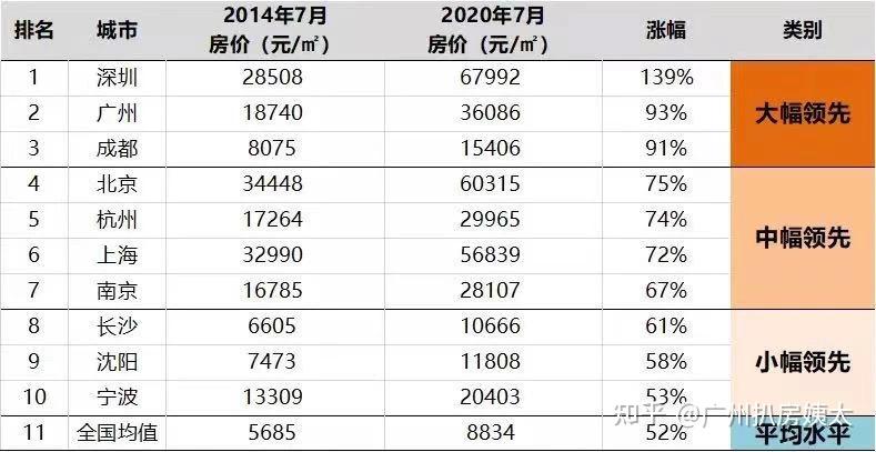 史上最嚴限貸2021年廣州房價要暴跌了