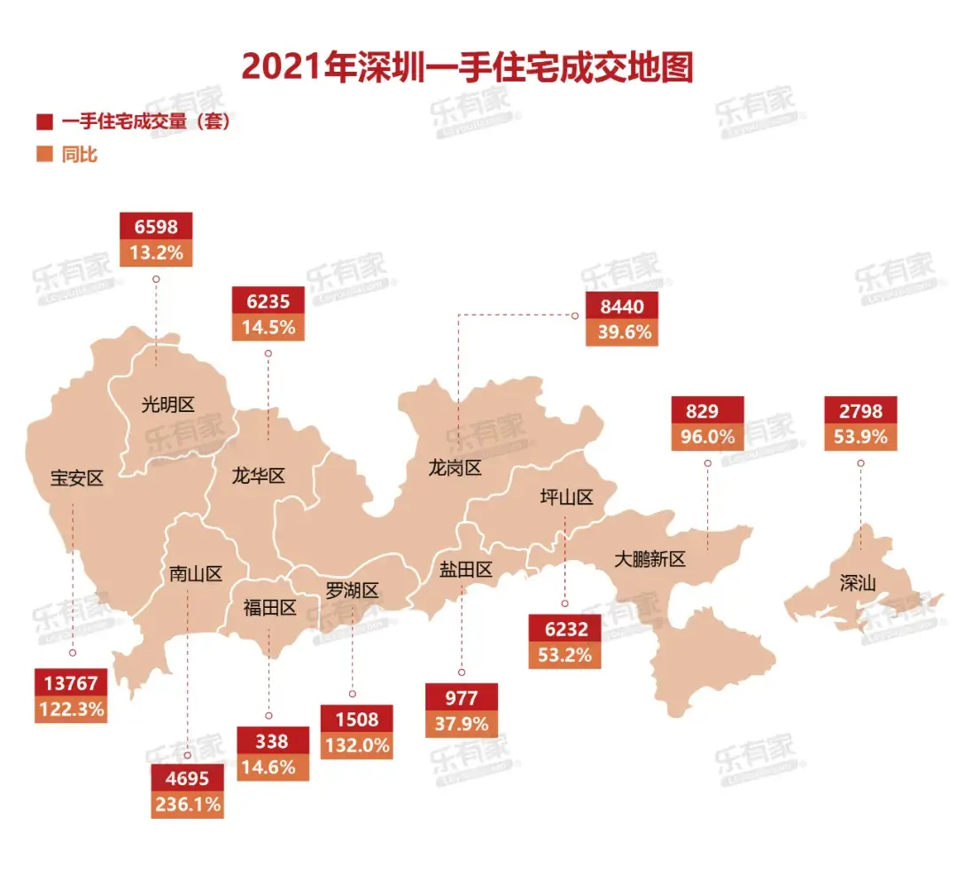 深圳房价2021年图片