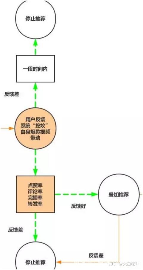 抖音直播带货运营全流程 v2-5c4d2a953d936bc5e41c53a4f99237cc_r.jpg