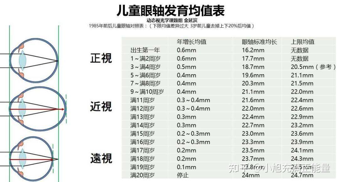 八岁的孩子近视已经400多度了,发现和刚带眼镜时已经涨太多度了,很
