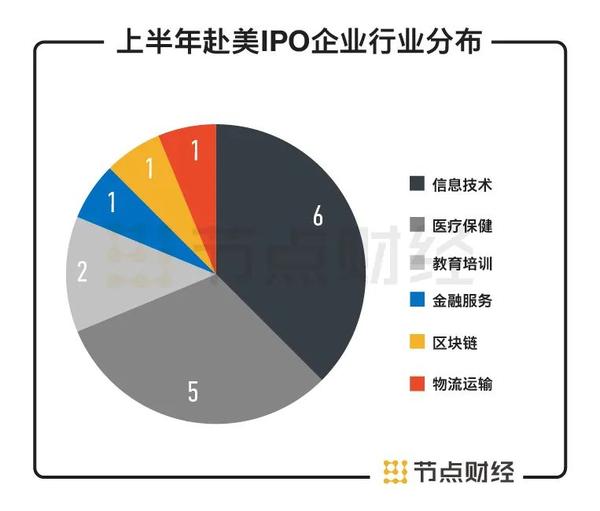 上半年中概股赴美ipo榜单：16家企业吸金超26亿美元，金山云市值最高 知乎