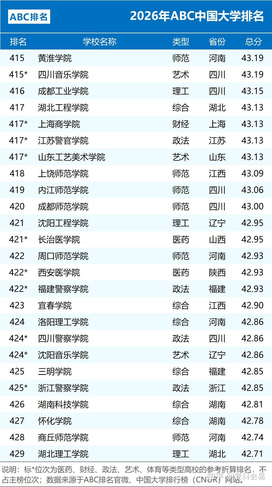 2026年ABC中国大学排名 公办院校数量统计 民办大学排名情况_全国中学排名