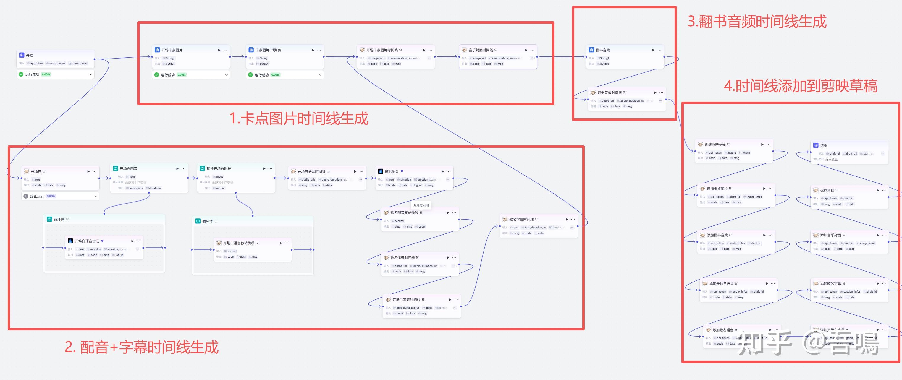 扣子(Coze)实战:“每天听懂一首歌”工作流拆解——视频开头 - 知乎