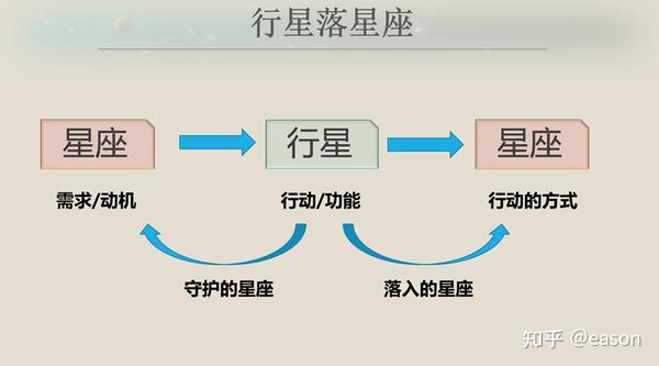 速配星座软件下载