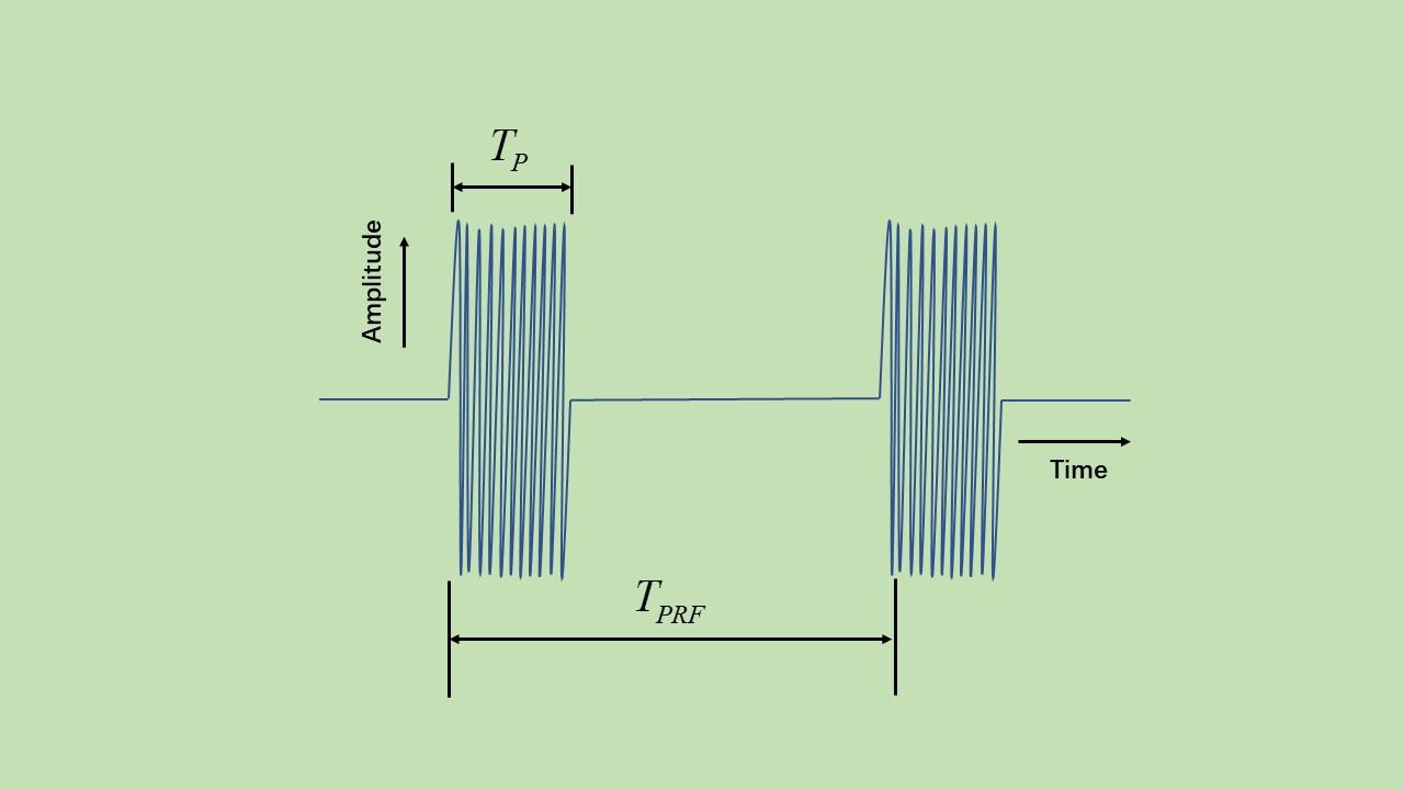 雷达接收信号图片 v2-5c51ef53517d26fb03bb58df0ac09d34_r.jpg