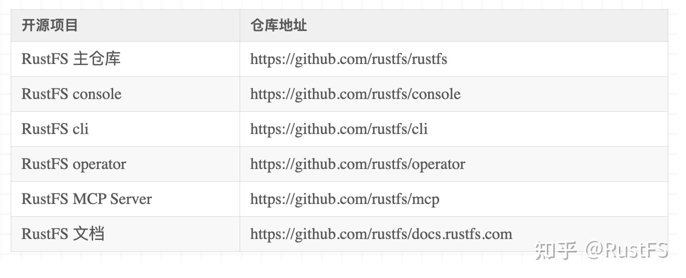 RustFS 正式发布 Beta 版！ - 知乎