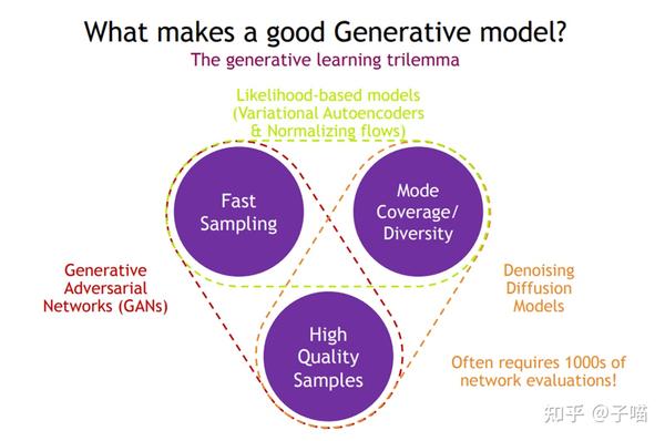 A New Look at Denoising Diffusion Models（1） - 知乎