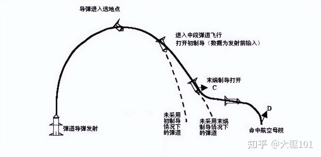 导弹攻角定义图片