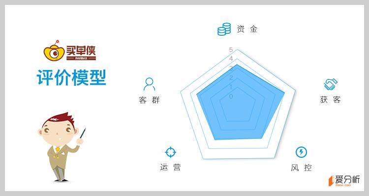 从分期到现金借款,买单侠服务蓝领客群全生命周期 | 爱分析调研 - 知乎