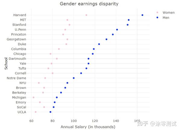R语言：plotly 包入门教程及绘图实例大全 - 知乎