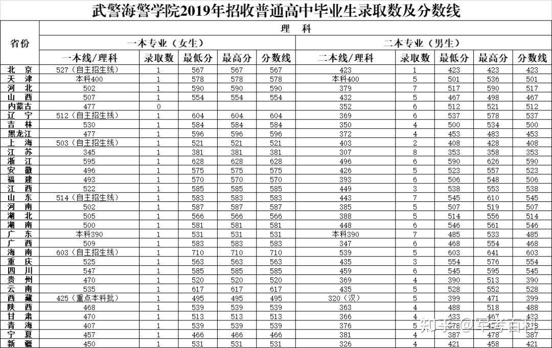 武警海警学院代码图片