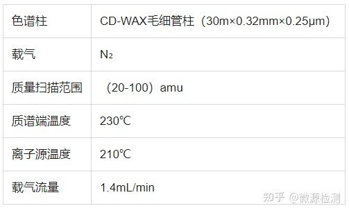 GC-MS色谱法测量纺织品中N,N-二甲基甲酰胺DMF含量 - 知乎