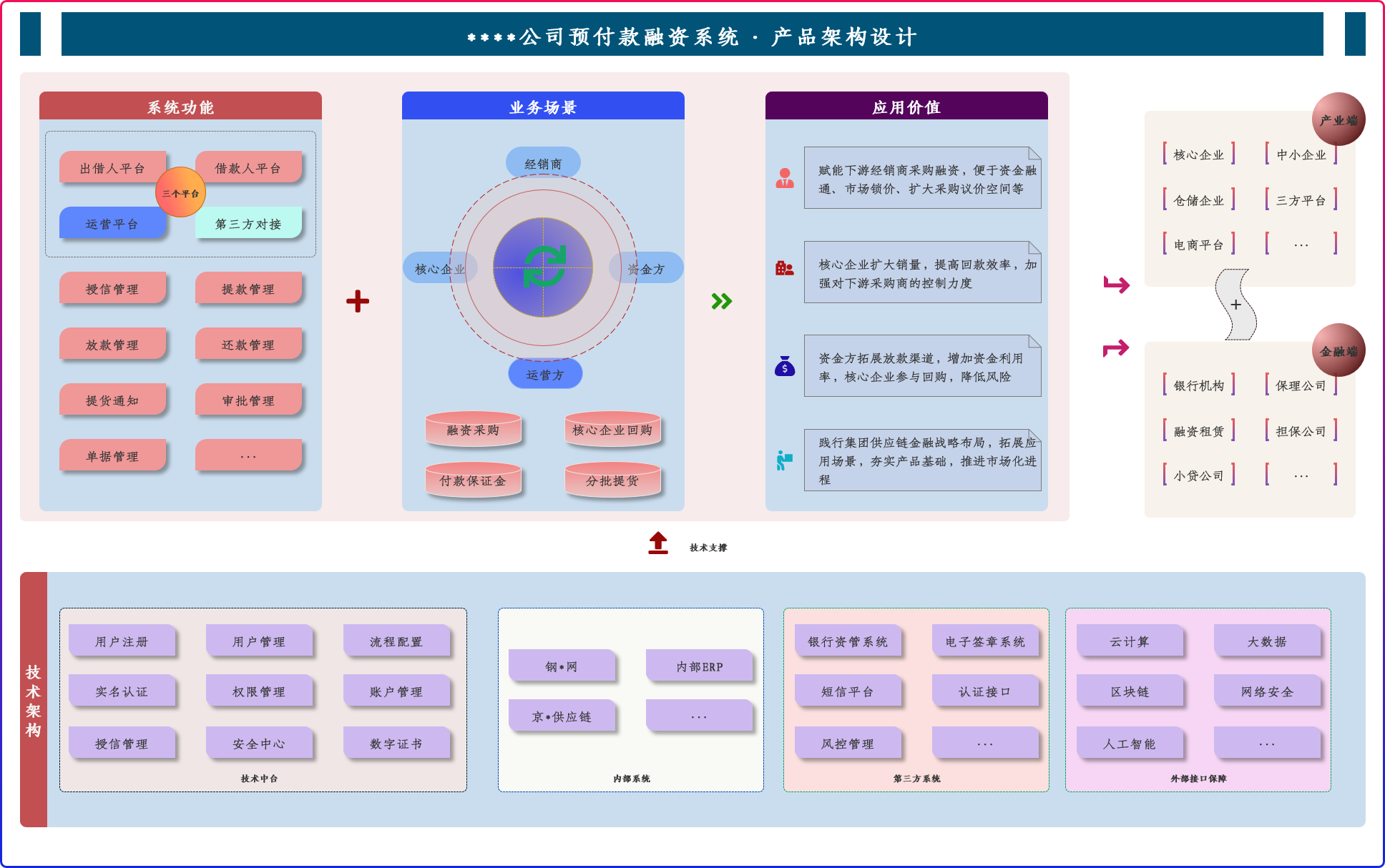 產品架構設計有哪些技巧