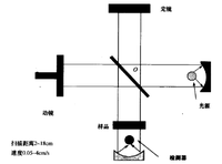红外光谱仪器的基本构成及工作原理