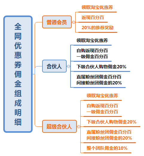 挣钱的原理是什么意思_挖矿挣钱是什么原理(3)