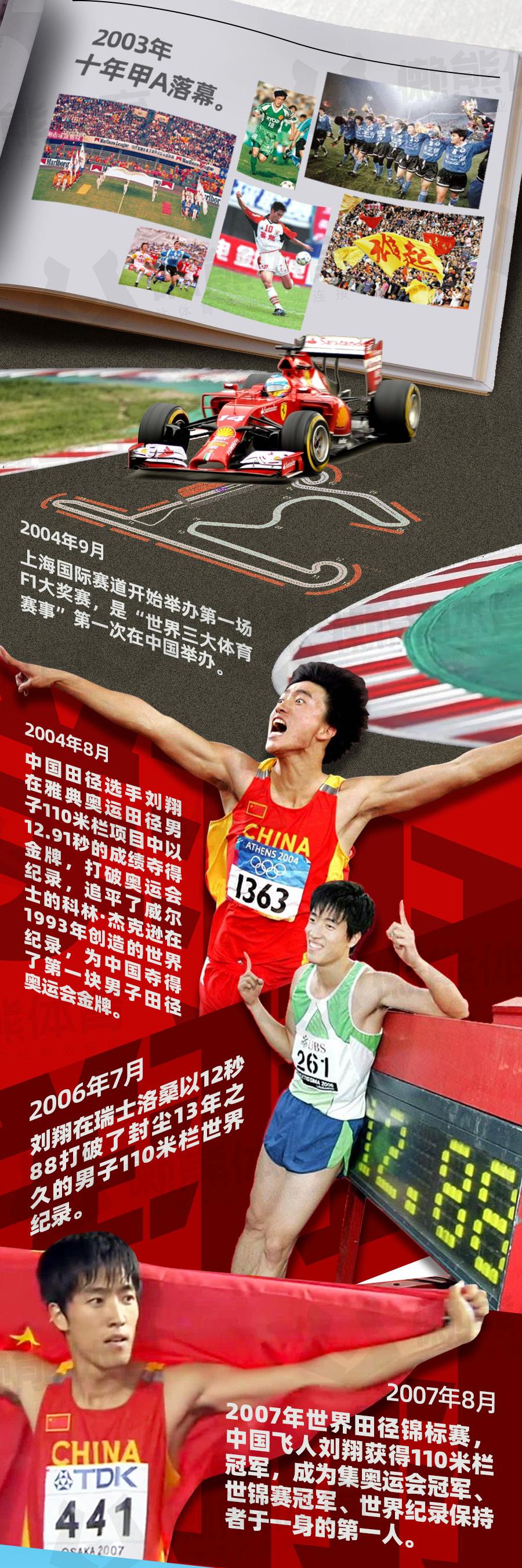 中国体育70载大事记 - 知乎