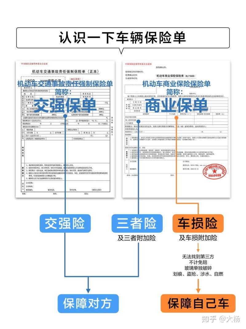 4.1 為什麼需要上傳商業險保單