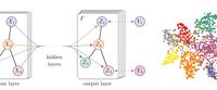 图神经网络的新基准Benchmarking Graph Neural Networks