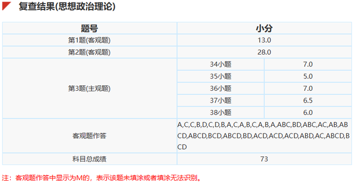 图片[6]-23医学跨考软微11408一战433分交流帖-研宇宙