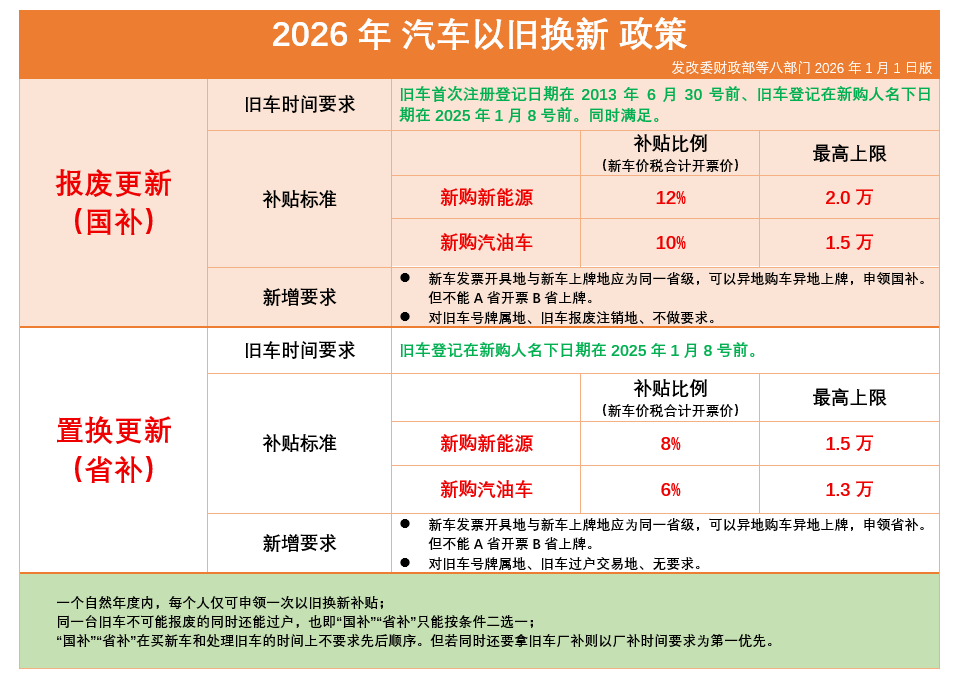 6月份【比亚迪海洋网】实时优惠价格