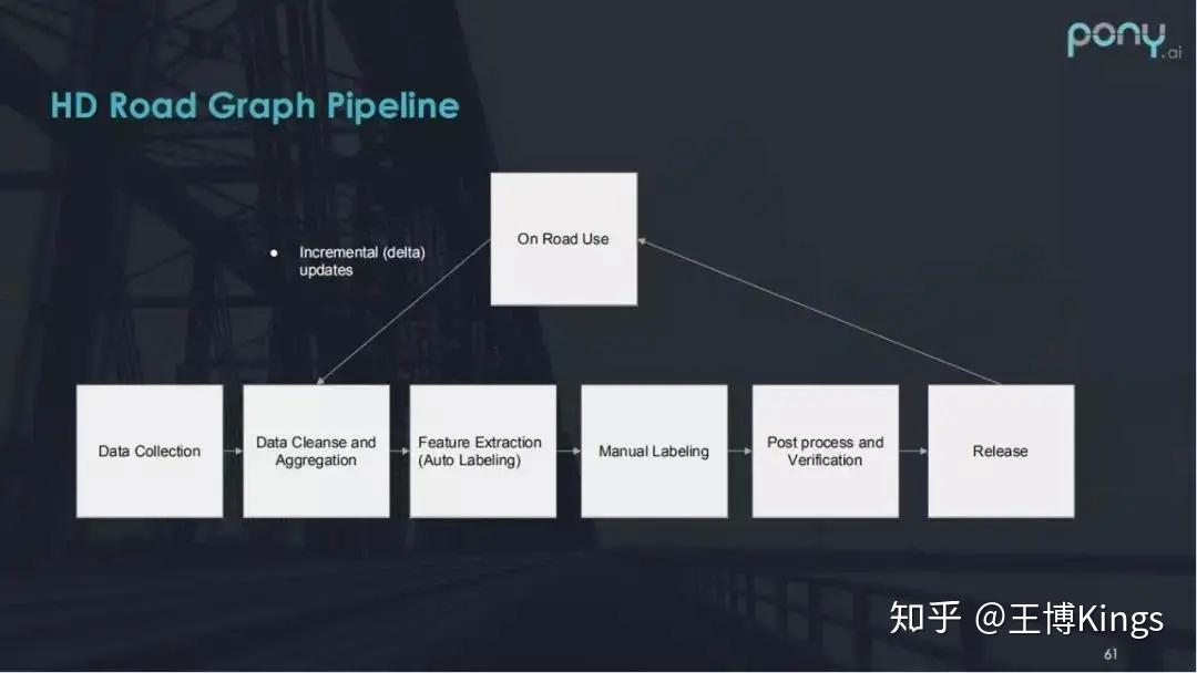 收藏 | 自动驾驶高精地图与定位 - 知乎