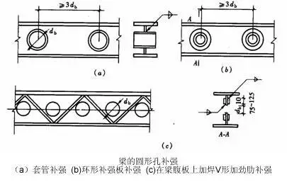 钢结构常见的几种梁柱刚性连接形式 - 知乎