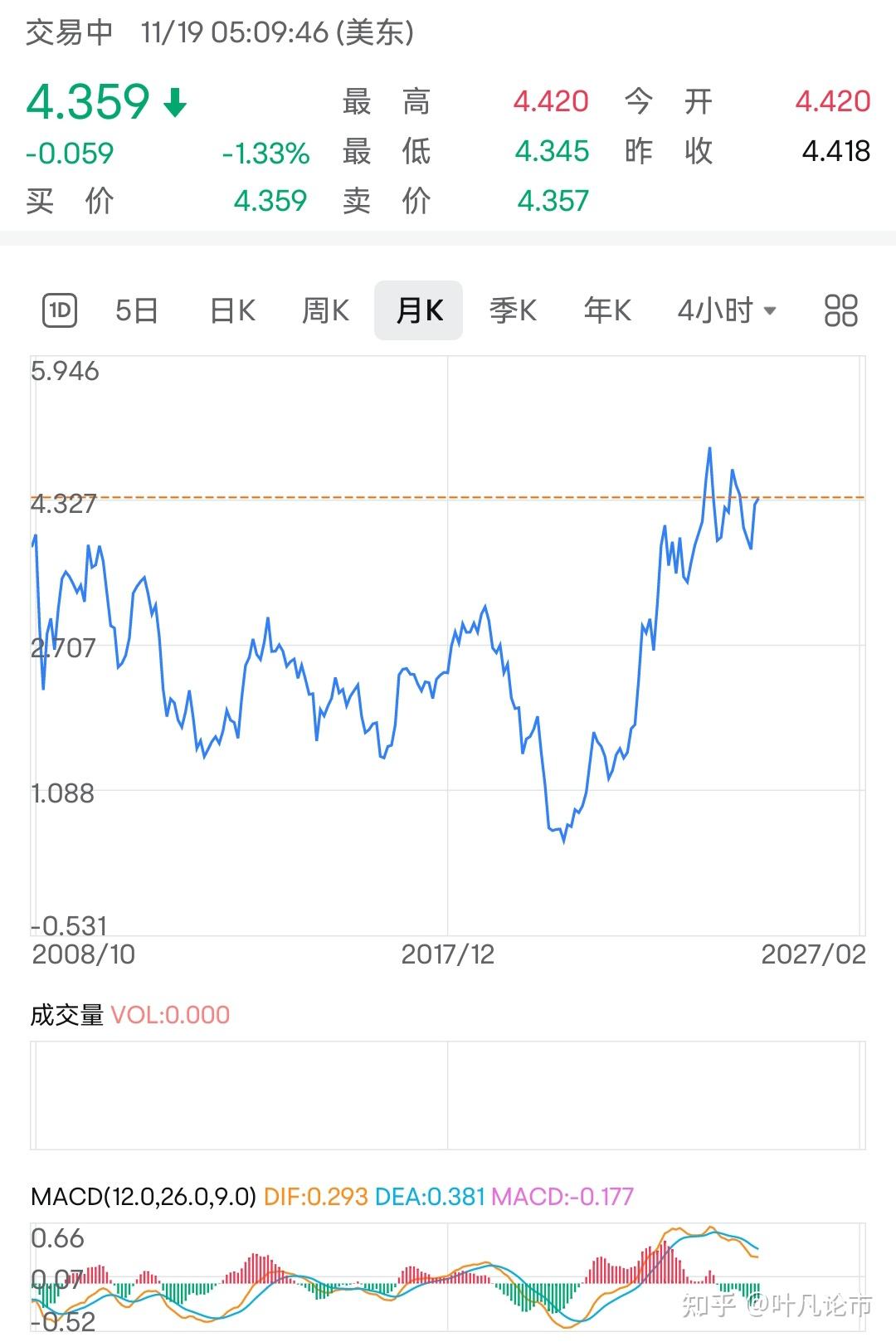 美债20年级别大底正在成型- 知乎