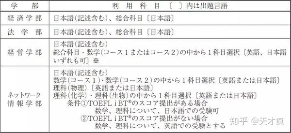 浅谈专修大学留学条件 知乎