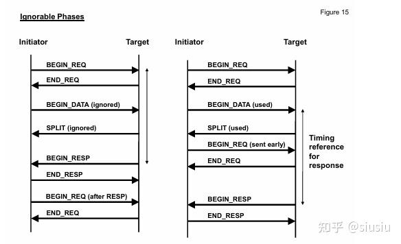 SystemC TLM-2.0（四）Non-blocking Transport, Payload Event Queues, Memory ...