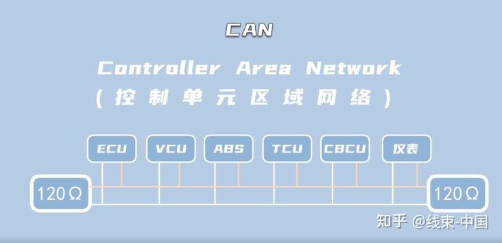 高速CAN和低速CAN有啥区别？ - 知乎