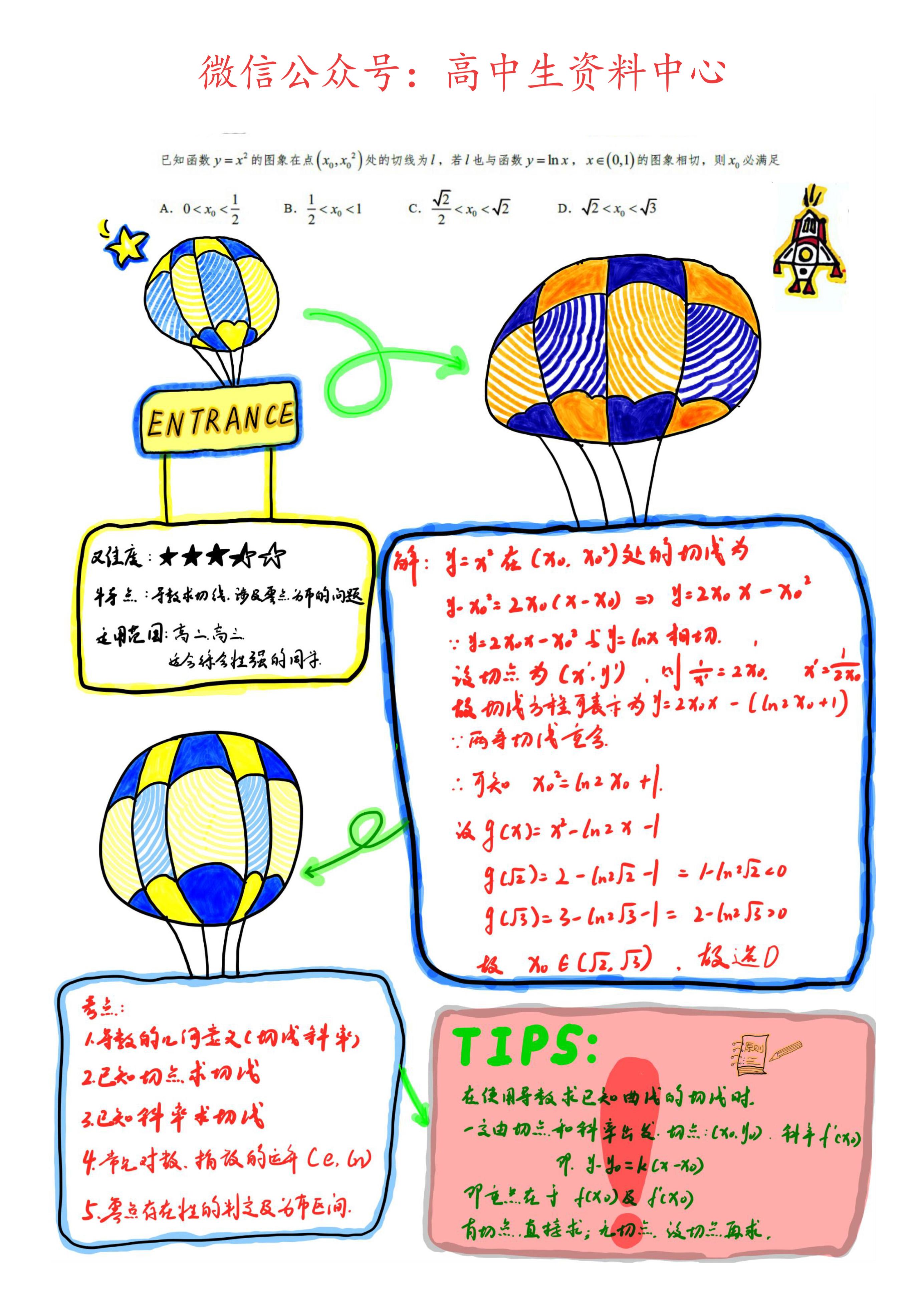 高考数学手绘笔记导数