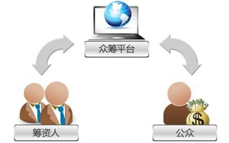 众筹推广公司 zhuanlan.zhihu.com