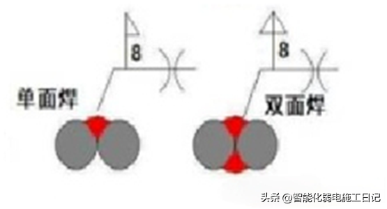 图解机电2022—接地装置的搭接要求：单面焊、双面焊还是三面焊？ - 知乎