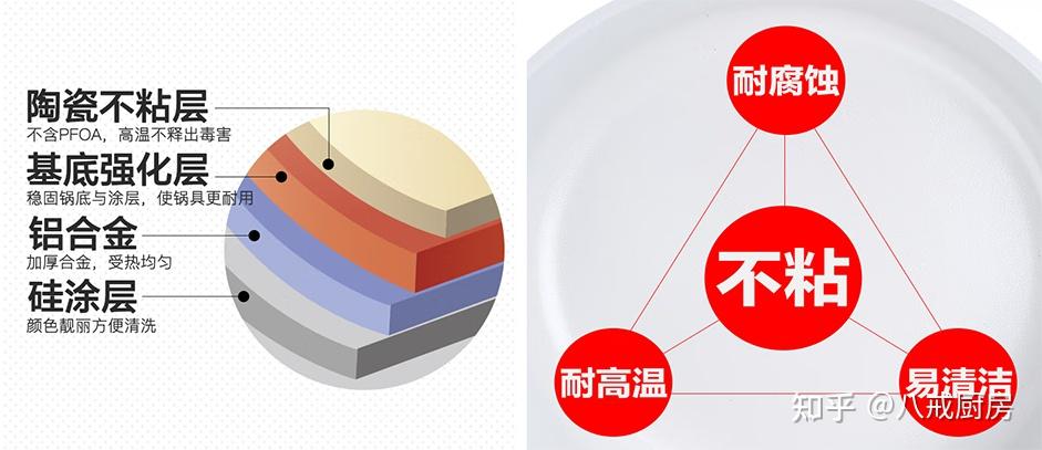 不看后悔(不粘锅什么牌子比较好)不粘锅选什么牌子,(图35) 不看后悔(不粘锅什么牌子比较好)不粘锅选什么牌子,(图35)