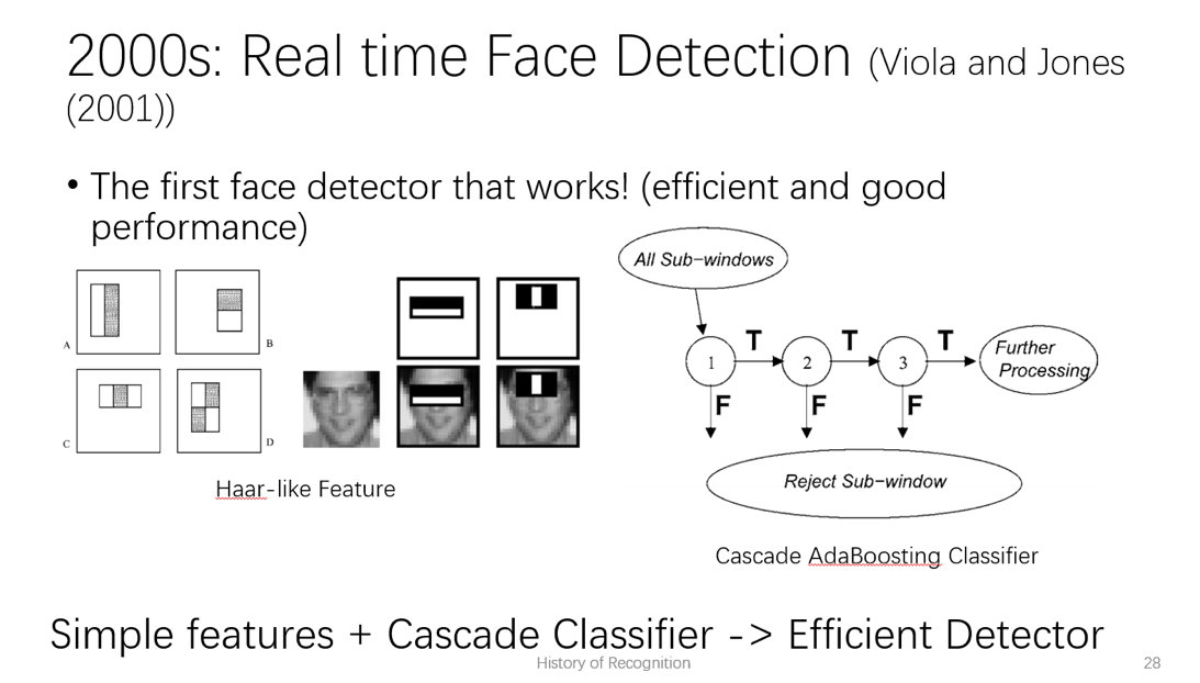 一篇文章看懂物体检测的发展脉络 转 一篇文章看懂物体检测的发展脉络 转