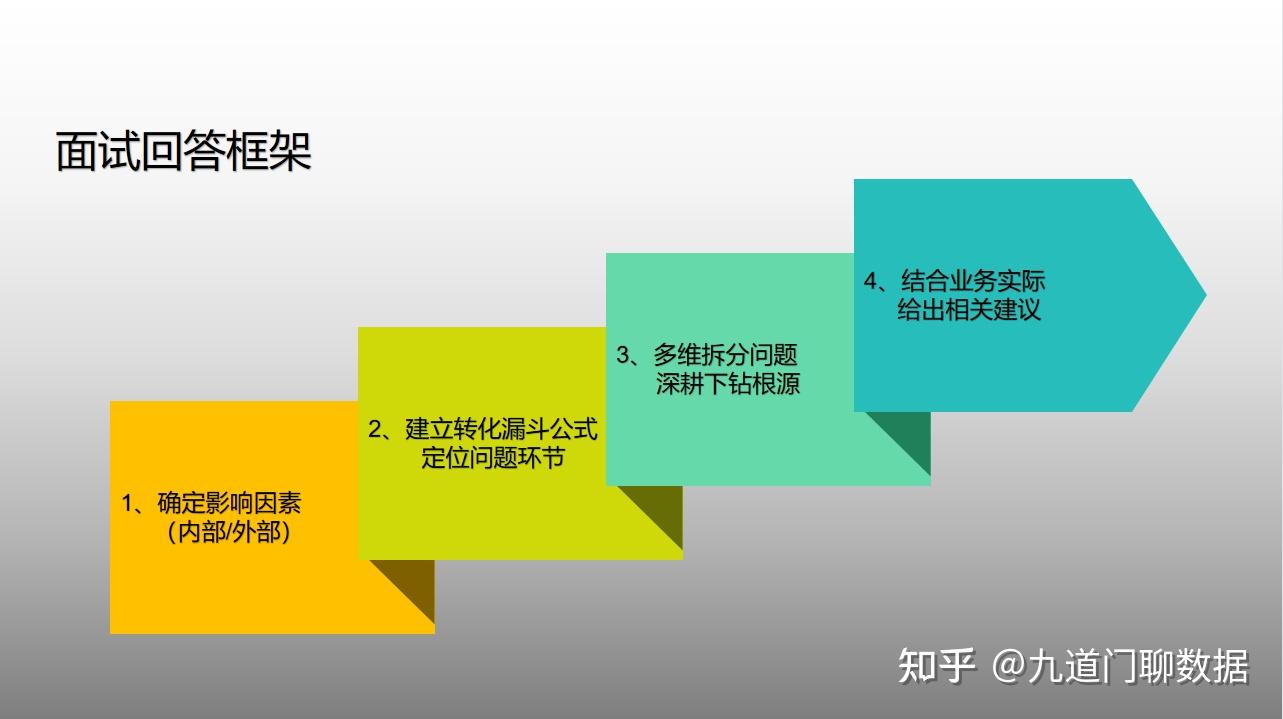 九道门丨关于短视频播放量下降问题,给你一点小思路