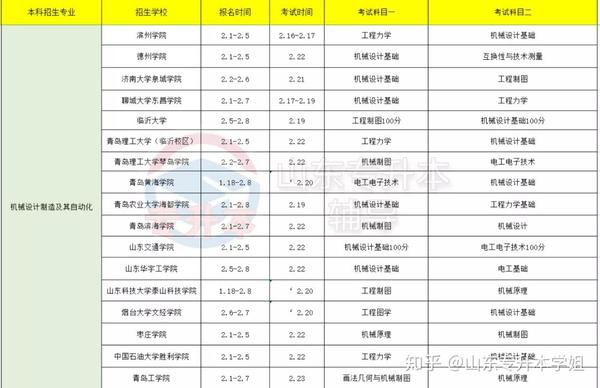 枣庄经济学校_枣庄经济学校3+2有哪些专业_山东省枣庄经济学校