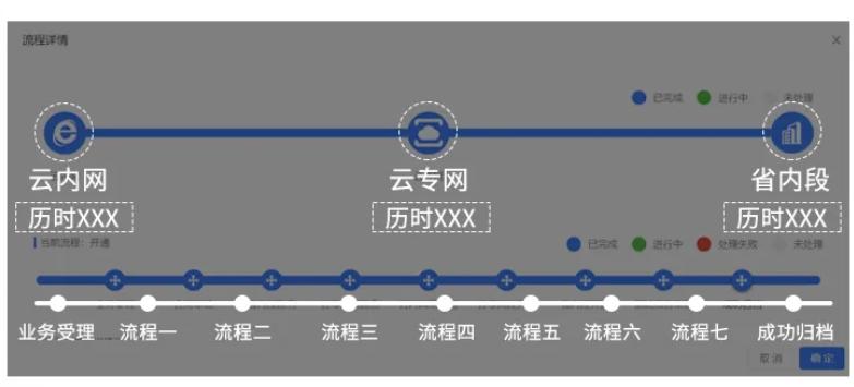 一跳入云移动云云专线新流程上线