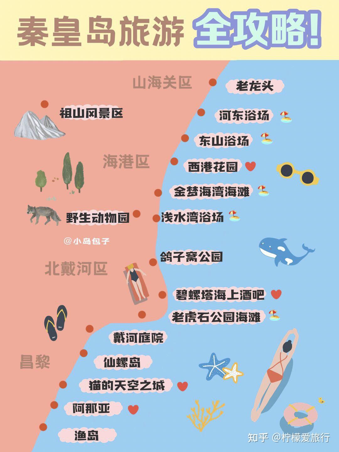 秦皇岛超实用旅游攻略