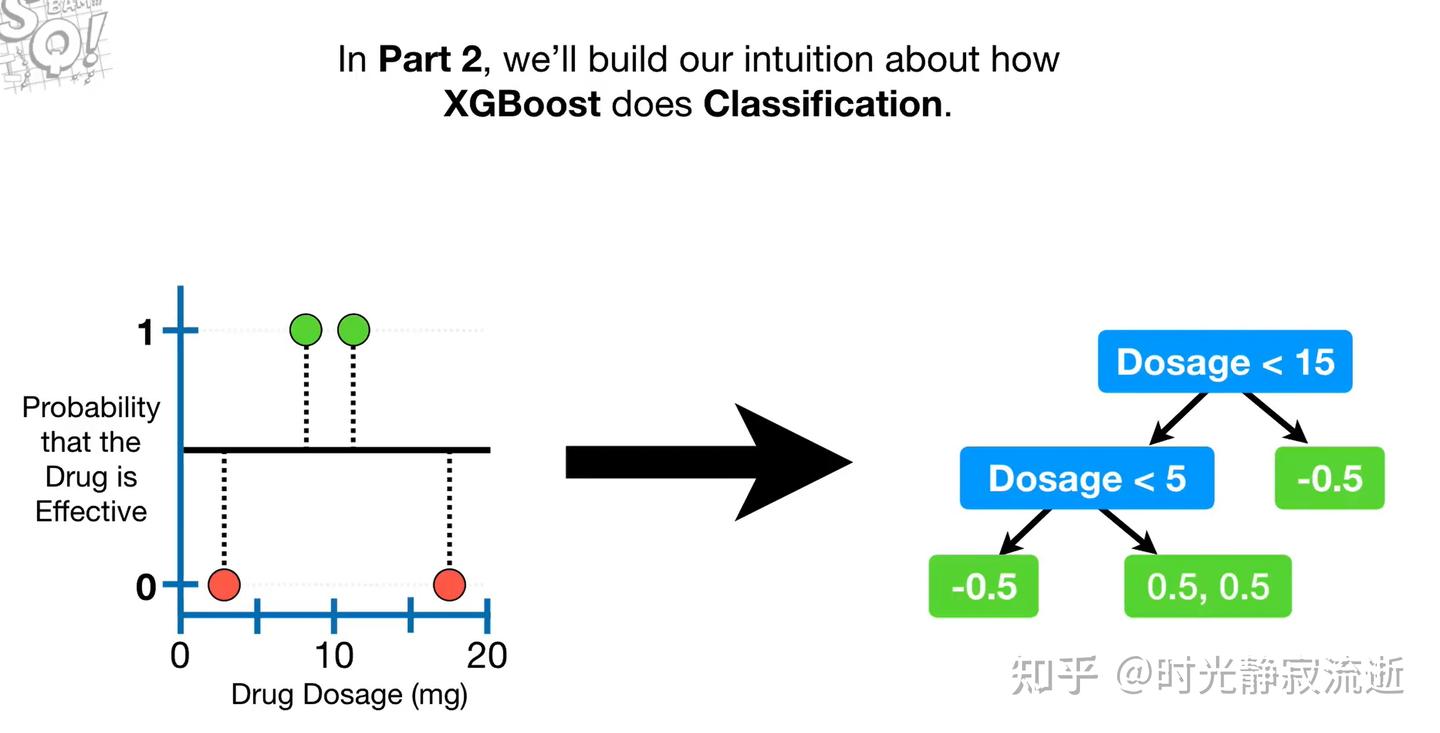 Xgboost 回归任务 知乎 