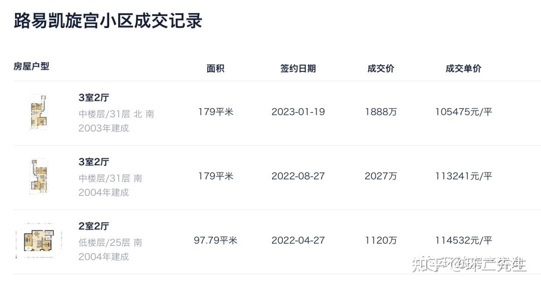 上海竟然还有这么多房价洼地! - 知乎
